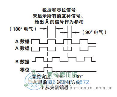 HS35R光電重載型編碼器信號(hào)格式 - 西安德伍拓自動(dòng)化傳動(dòng)系統(tǒng)有限公司