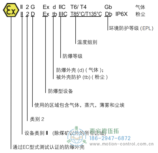 RX70/RX71增量防爆編碼器器 - 西安德伍拓自動化傳動系統(tǒng)有限公司 RX70/RX71增量防爆編碼器器 - 西安德伍拓自動化傳動系統(tǒng)有限公司